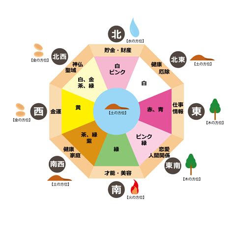 風水 基本知識|風水とは？歴史と基礎・考え方の初歩